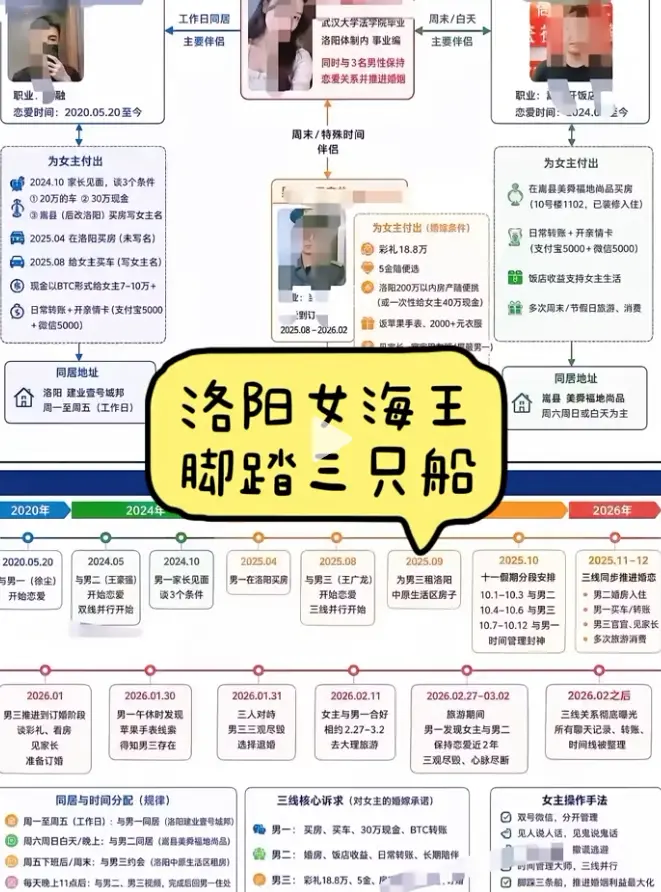 《洛阳女海王刘亚阁》全套资源夸克网盘迅雷百度网盘下载